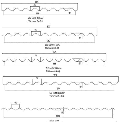 الموافقة المسبقة عن علم3